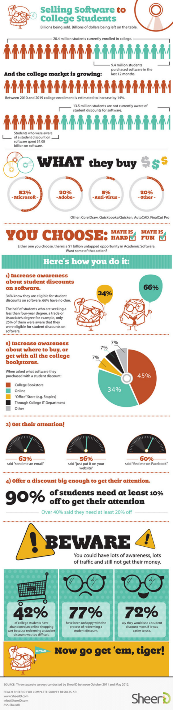 Selling Software to College Students_Infographic