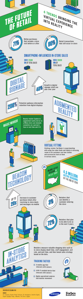 Samsug Future of Retail