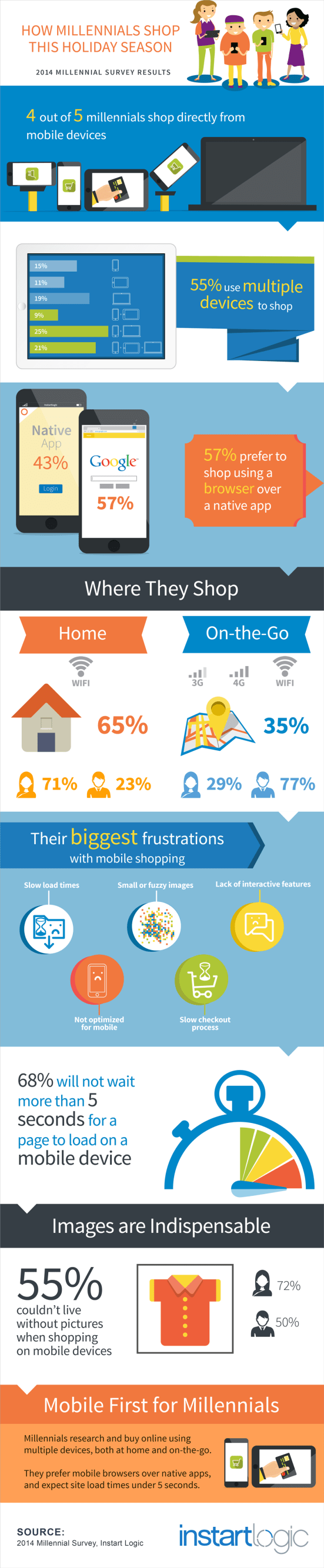 Millennial Holiday Shopping Infographic