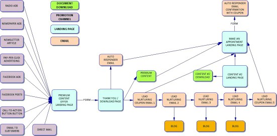 campaign-map-example
