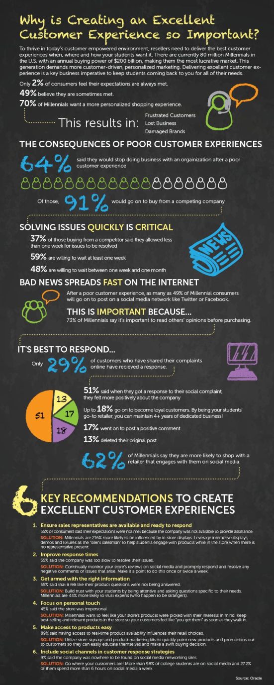 1-4-customer-exprience-infographic
