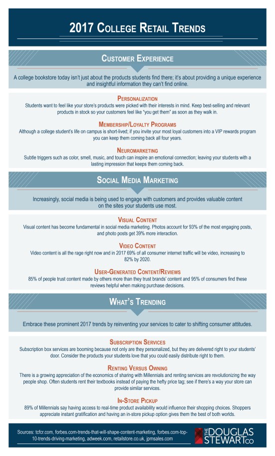 2017-trends-infographic