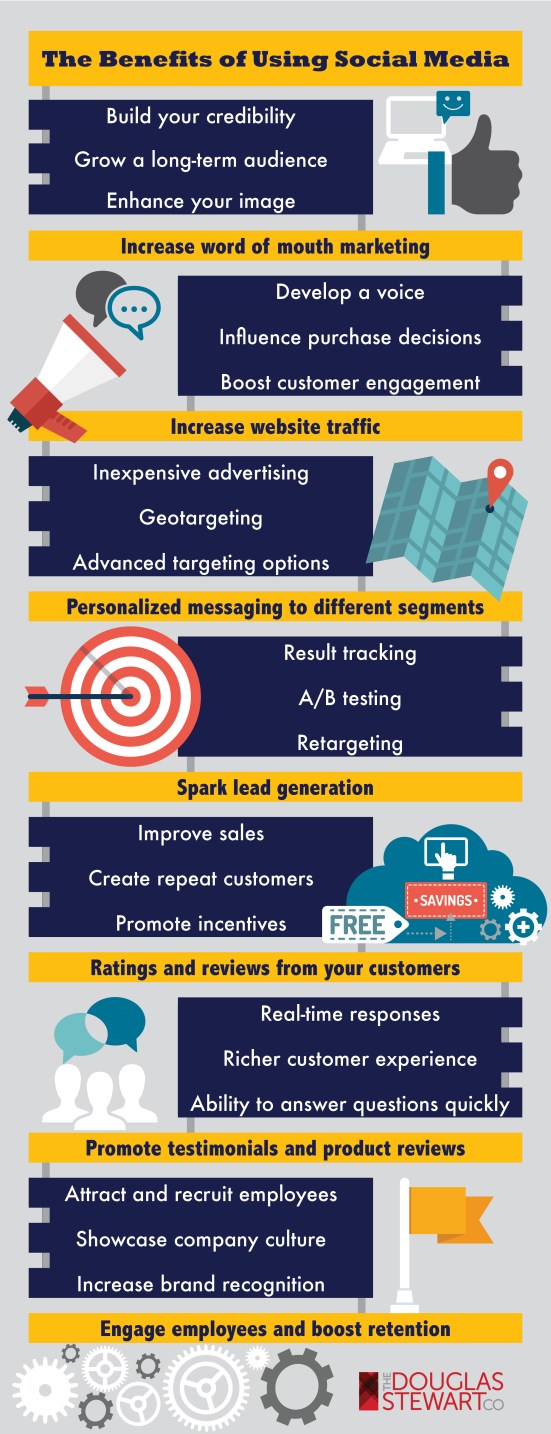 benefits-of-social-media