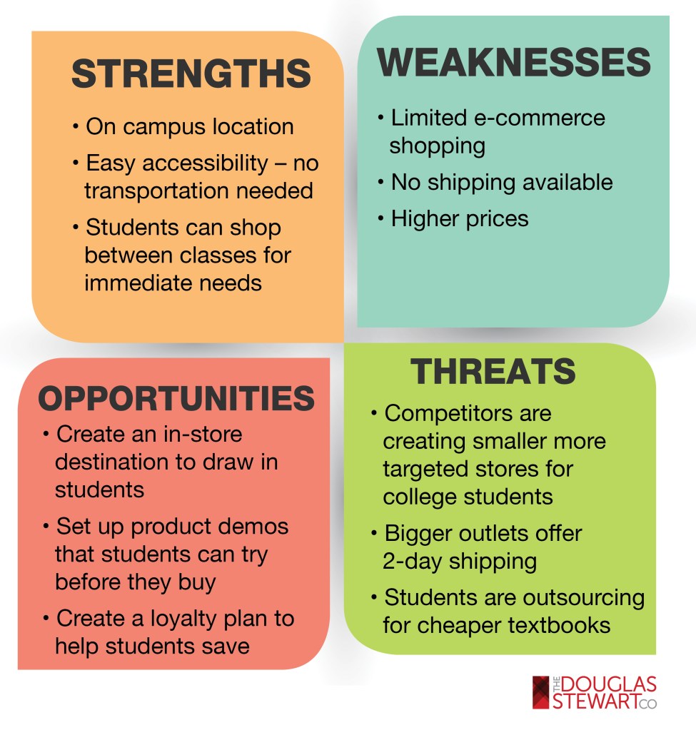 How To Use a SWOT Analysis [Infographic] | retailconnection