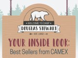 Top 10 Products from&nbsp;CAMEX