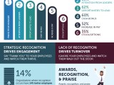 [INFOGRAPHIC] Dear Valued&nbsp;Employer…