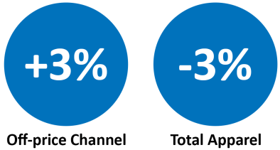 Off-price-Outperforms-in-Apparel.png